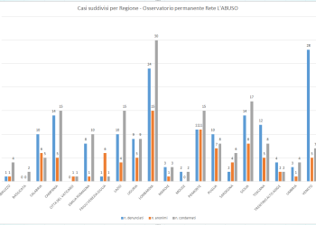 Grafico dati report 1